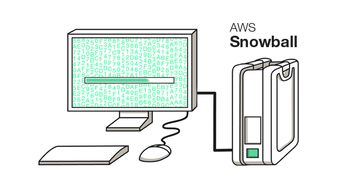 AWS Snowball 高效可靠的离线数据传输解决方案