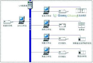 孕前优生智能信息传输系统 科技赋能健康孕育新起点